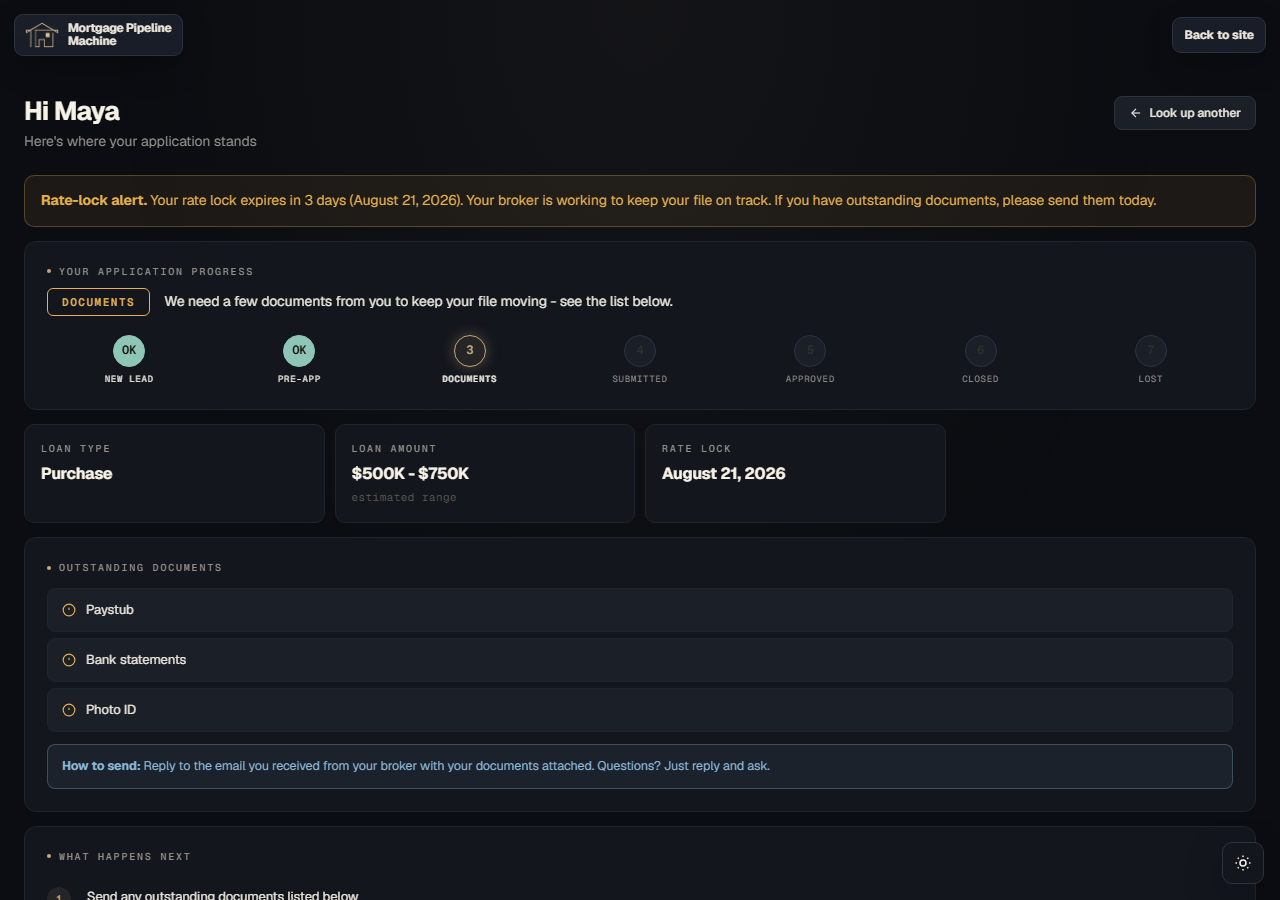 Mortgage Pipeline Machine client portal showing application progress, rate-lock alert, outstanding documents, and next steps