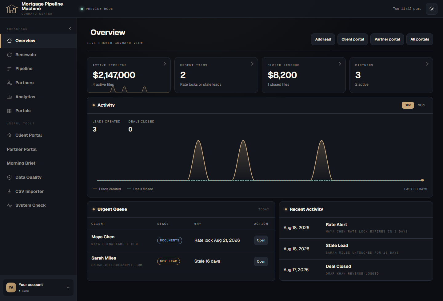 Mortgage Pipeline Machine dashboard overview with urgent queue, recent activity, active pipeline value, closed revenue, and partner count