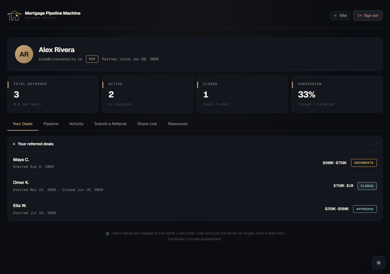 Mortgage Pipeline Machine partner portal showing referral partner KPIs, masked client names, deal stages, and privacy-safe deal tracking