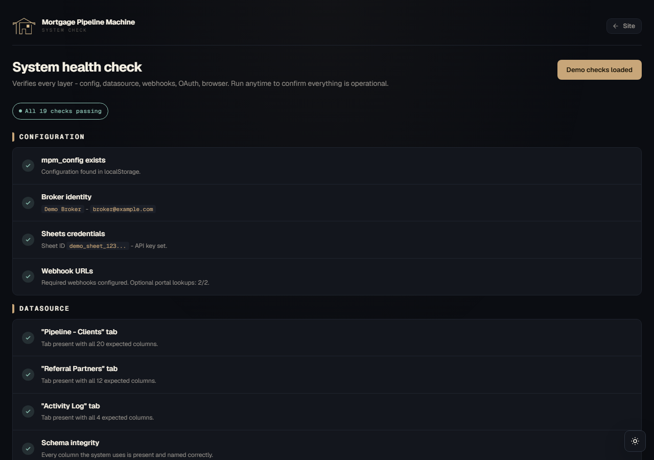 Mortgage Pipeline Machine system health check showing configuration, datasource, webhook, OAuth, and browser checks passing